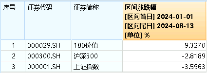 图片来源:Wind