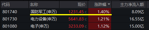 图片来源:Wind