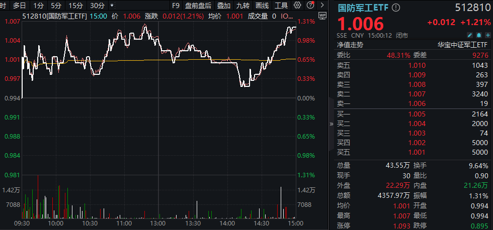 图片来源:Wind
