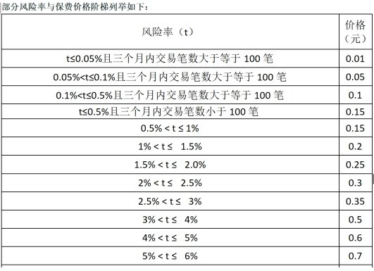 25%的单子被薅羊毛!险企赔钱商家叫苦 “羊毛党”盯上运费险
