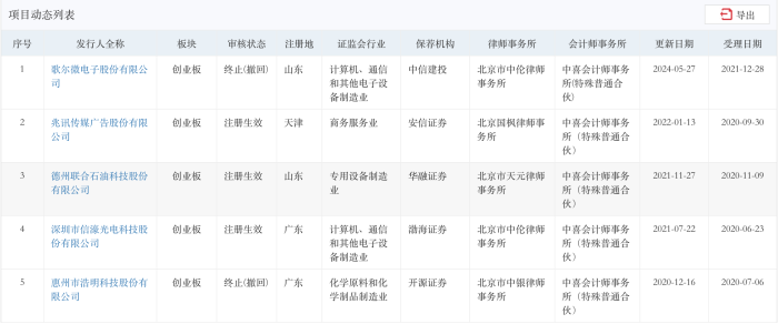 来源:交易所