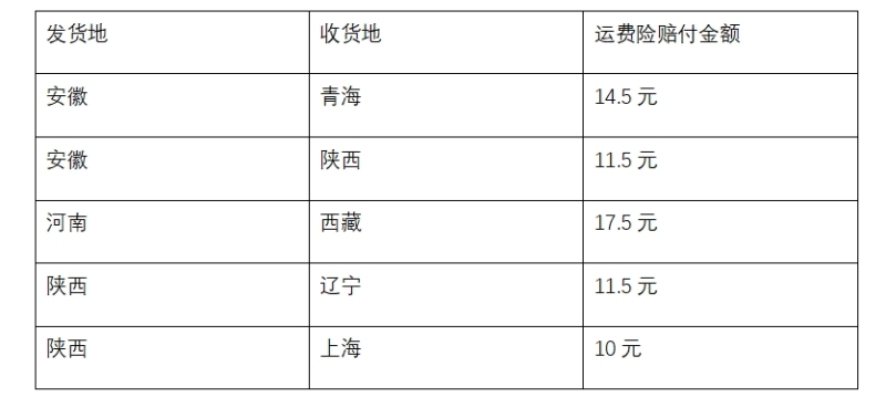 25%的单子被薅羊毛!险企赔钱商家叫苦 “羊毛党”盯上运费险
