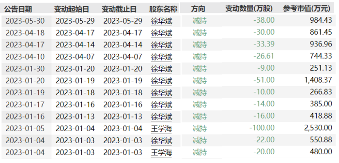 图 / Wind