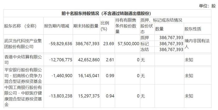 图 / 人福医药财报
