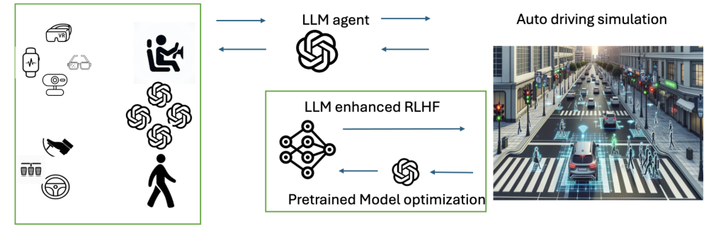 研究人员打造大模型加持的强化学习新方法,实现更安全的自动驾驶