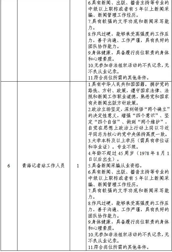 科技日报社部分地方记者站公开招聘公告