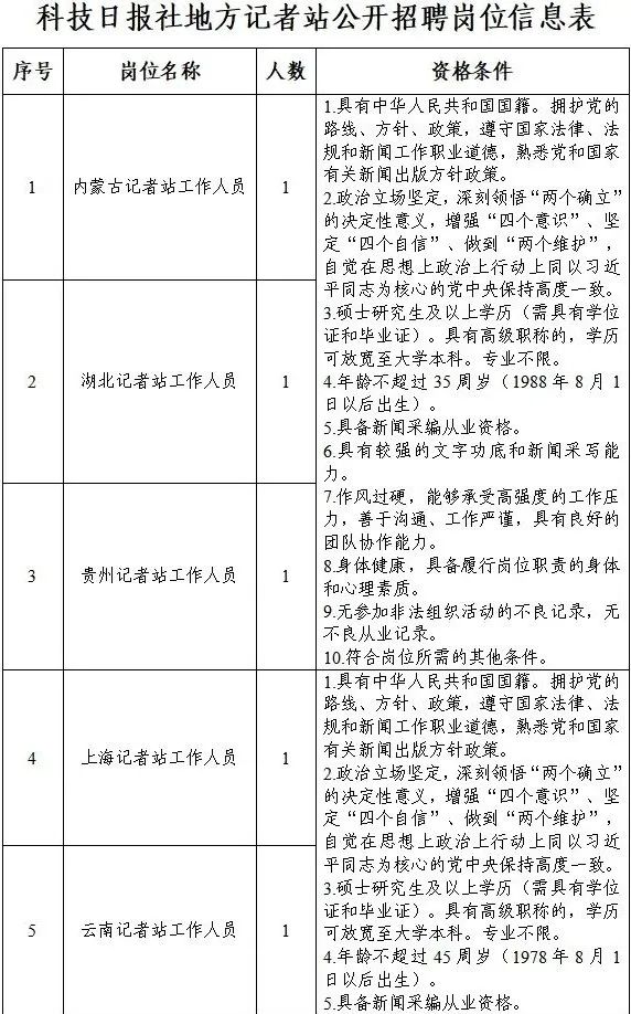 科技日报社部分地方记者站公开招聘公告