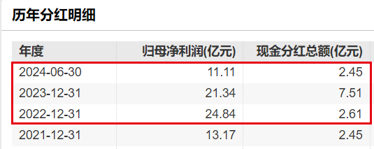 图 / Wind
