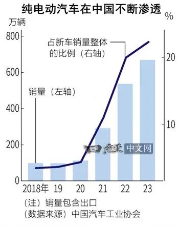 极氪计划2025年进入日本市场