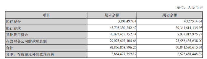 图 / 2023年货币资金明细