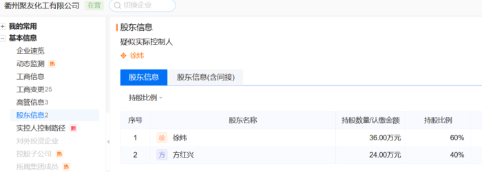 来源:企业预警通
