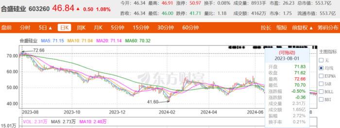 来源:东方财富网