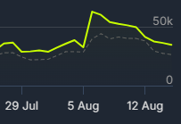 唉,《绝地潜兵2》还能再好起来吗