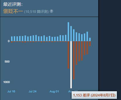 唉,《绝地潜兵2》还能再好起来吗