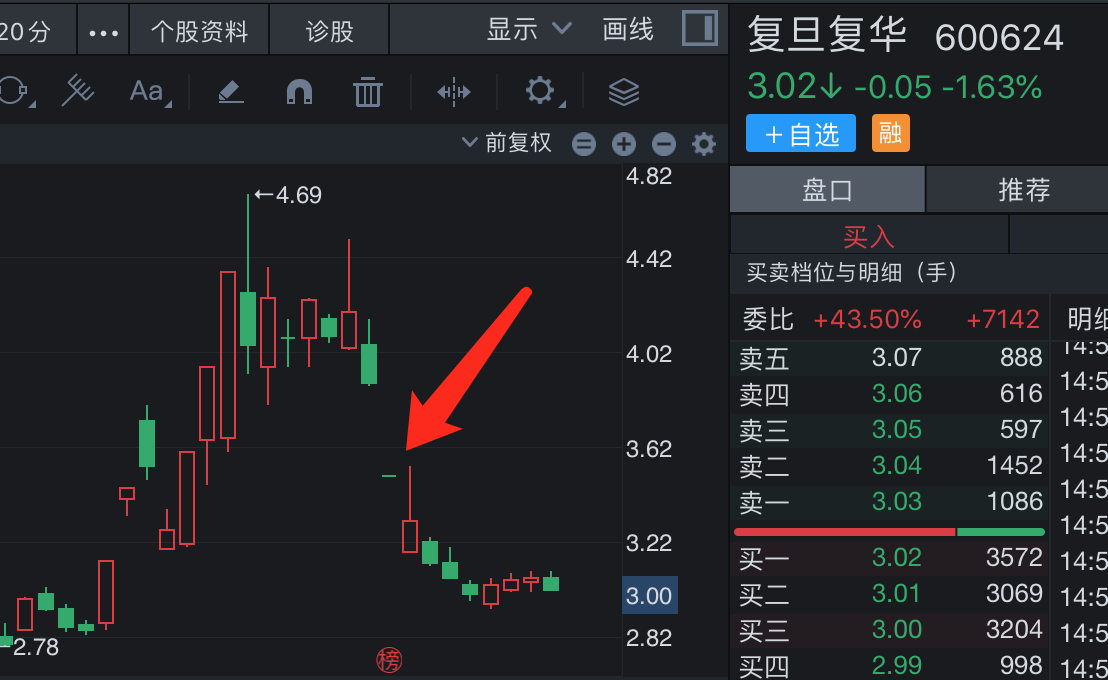 来源:同花顺