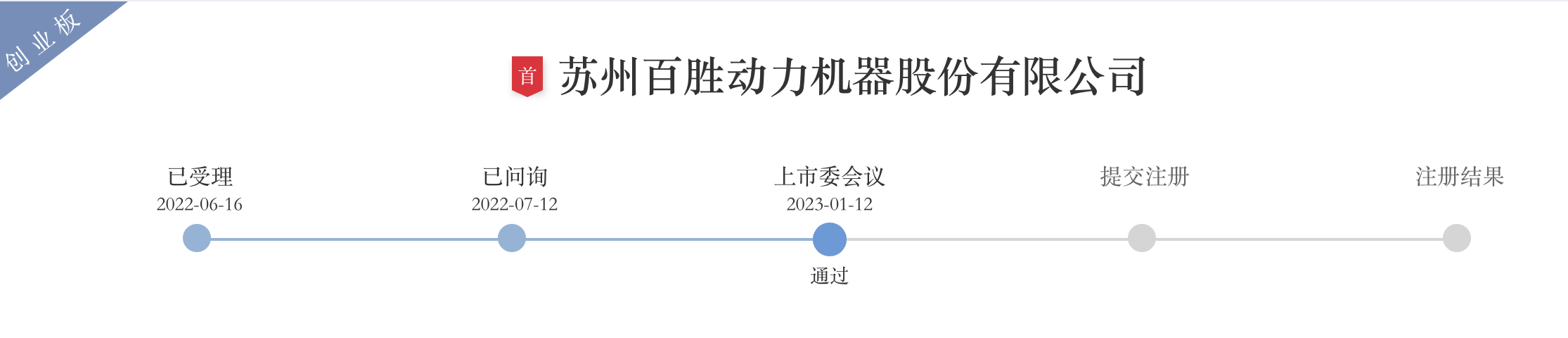 来源:交易所
