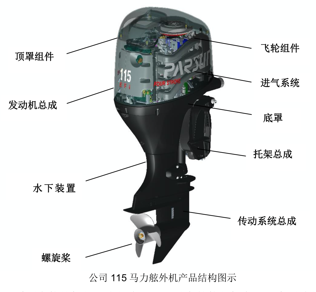 来源:说明书