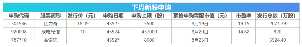 下周影响市场重要资讯前瞻：8月LPR将公布，沪深港通交易信披机制将调整，这些投资机会靠谱