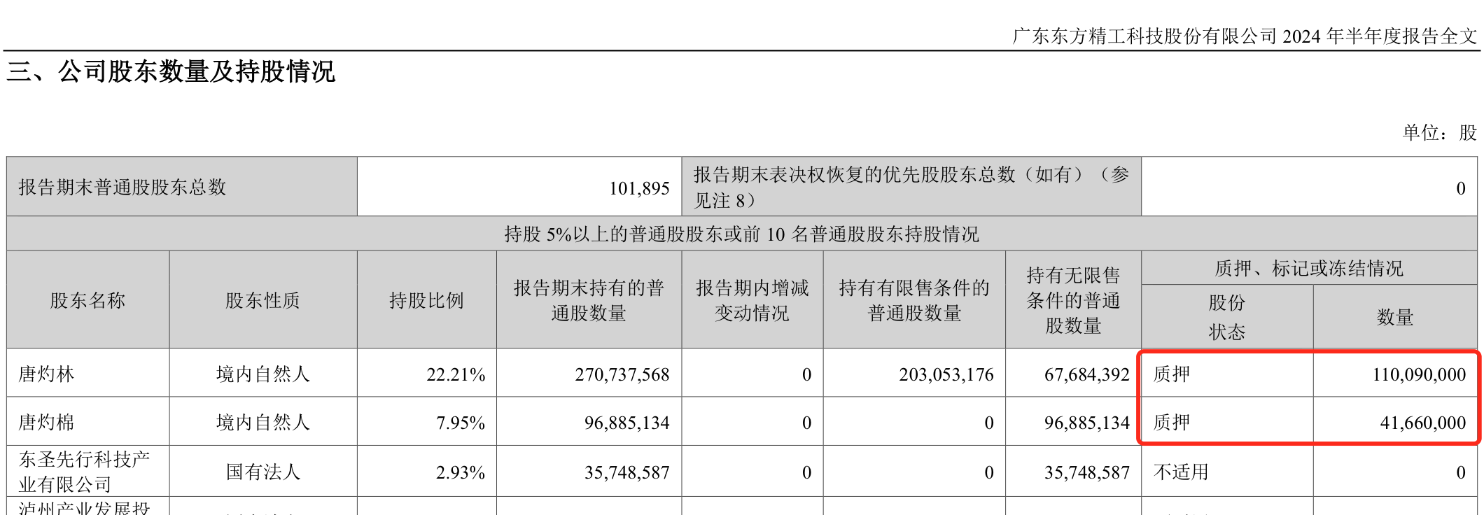 来源:半年报