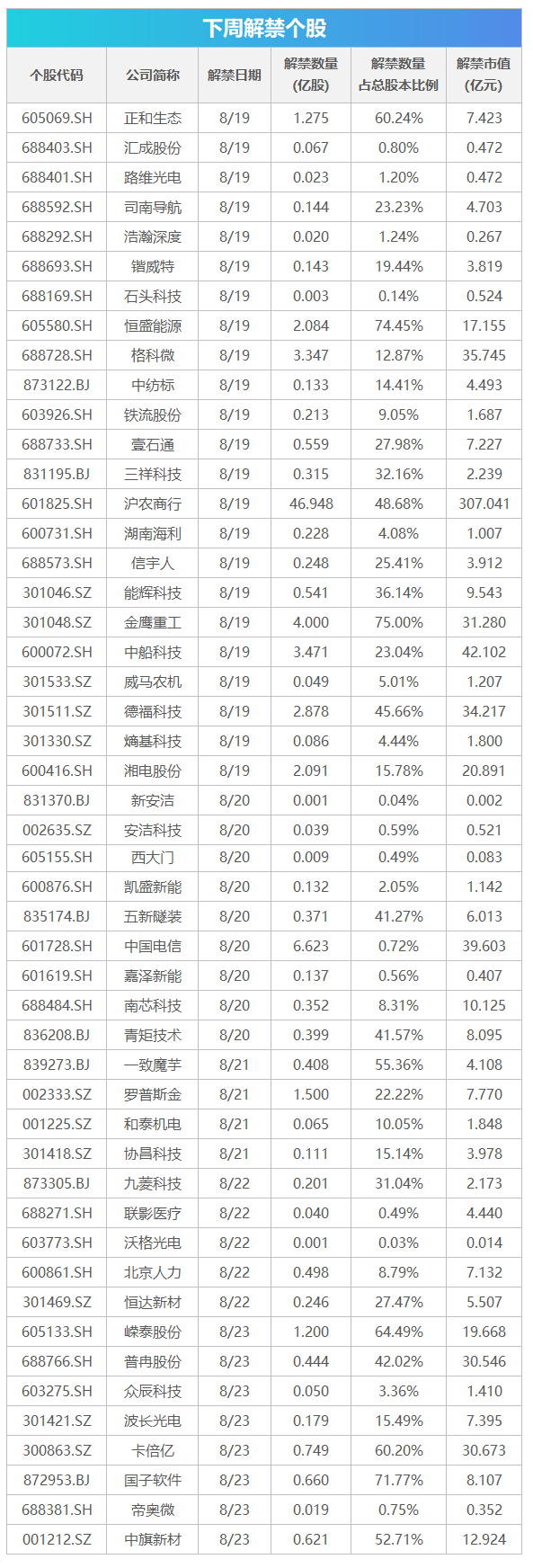 下周影响市场重要资讯前瞻：8月LPR将公布，沪深港通交易信披机制将调整，这些投资机会靠谱