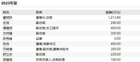 王自如在格力的一千多个日夜