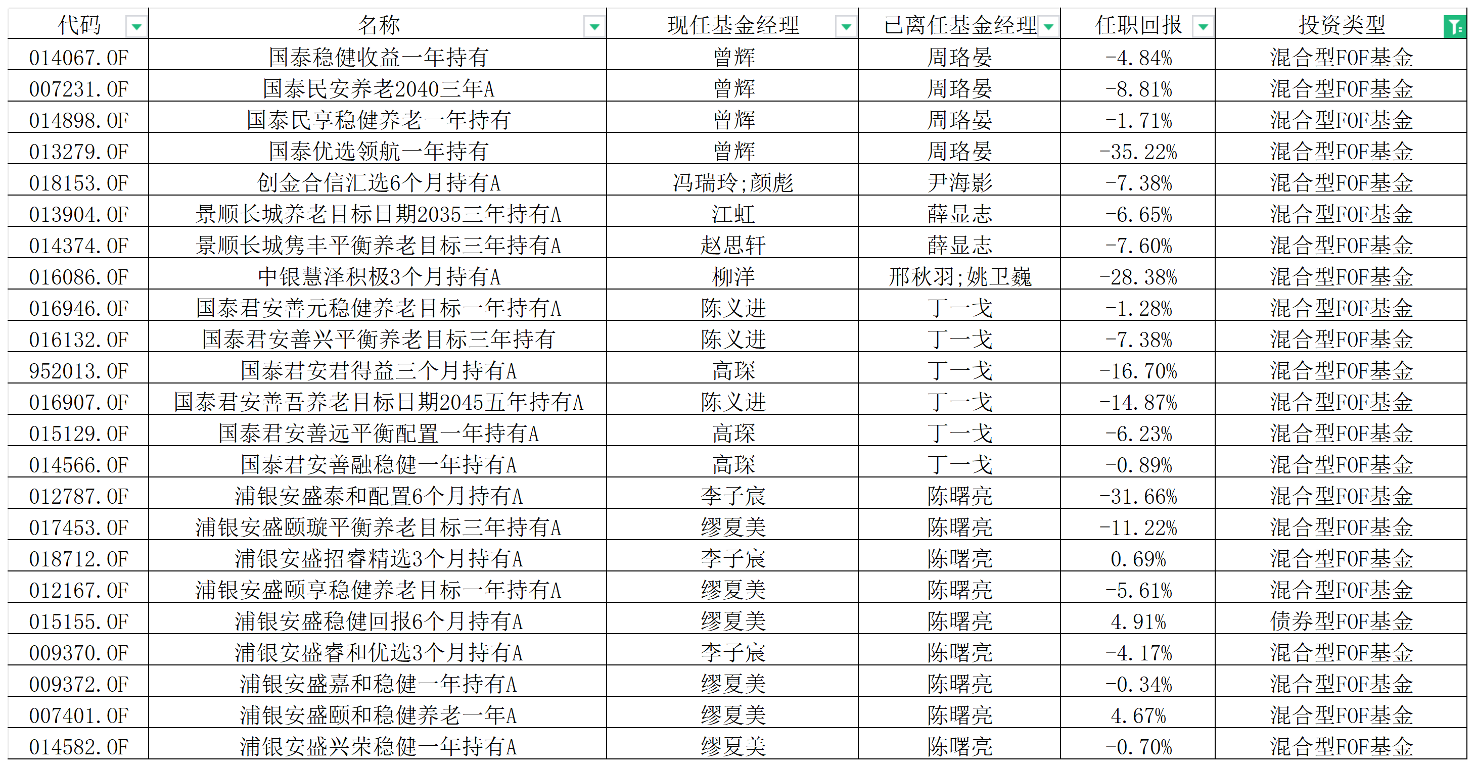 上海软文合集 第2677页