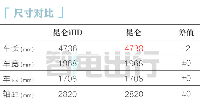 “半价比亚迪唐DM”官宣上市!用奇瑞底盘,造型满意吗?