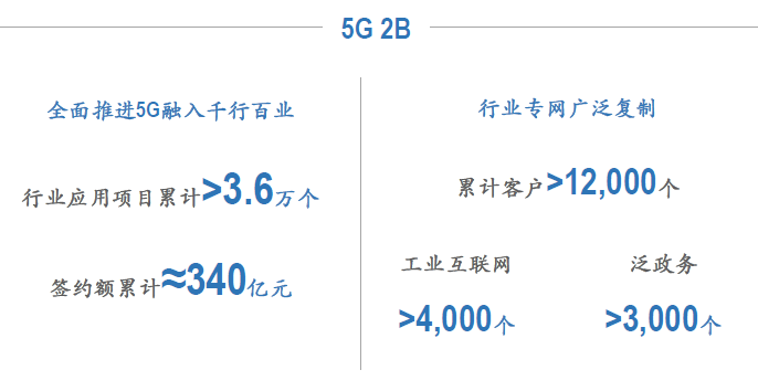 财报速递丨中国电信2024年中期业绩出炉!看点有这些……
