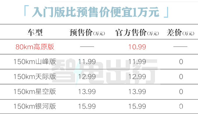 “半价比亚迪唐DM”官宣上市!用奇瑞底盘,造型满意吗?