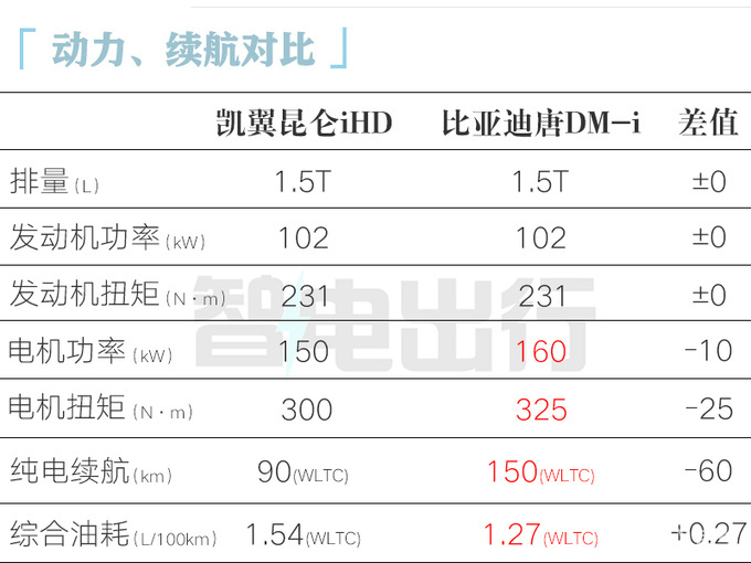 “半价比亚迪唐DM”官宣上市!用奇瑞底盘,造型满意吗?