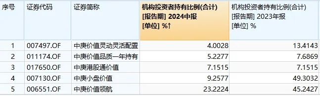 图源:wind