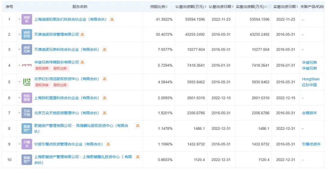 在线人数140万,《黑神话·悟空》创造神话!悟空大“闹”A股,游戏股集体沸腾了,相关概念股全整理 第5张 在线人数140万,《黑神话·悟空》创造神话!悟空大“闹”A股,游戏股集体沸腾了,相关概念股全整理 第5张