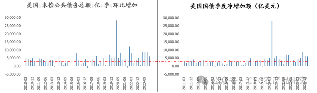 数据来源:Wind,中信建投期货整理