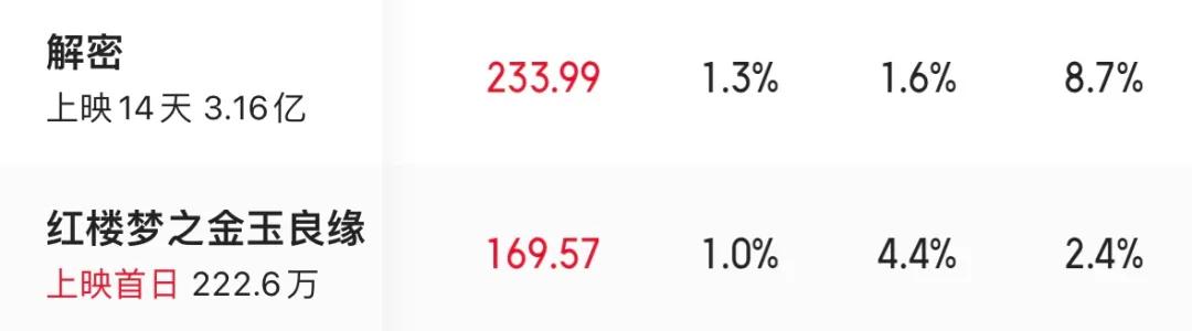 《红楼梦》改编，左右为难