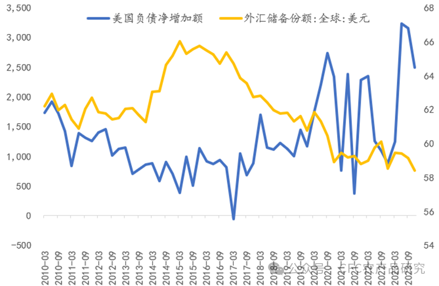 数据来源:Wind,中信建投期货整理