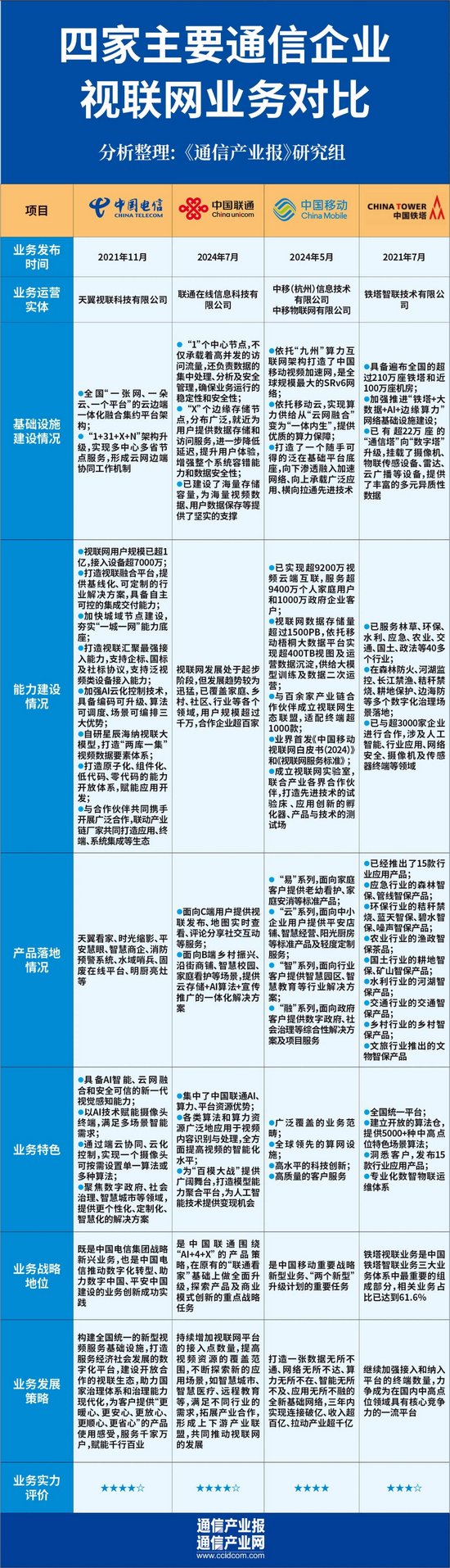 视联网“四国杀”:谁“看”懂了市场?(附对比图)