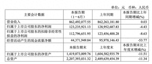 图源:奥普科技