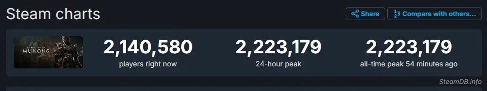 为什么《黑神话》敢把好东西藏得这么深?