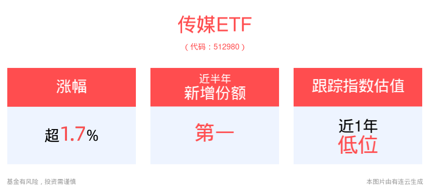 GMG招合伙人