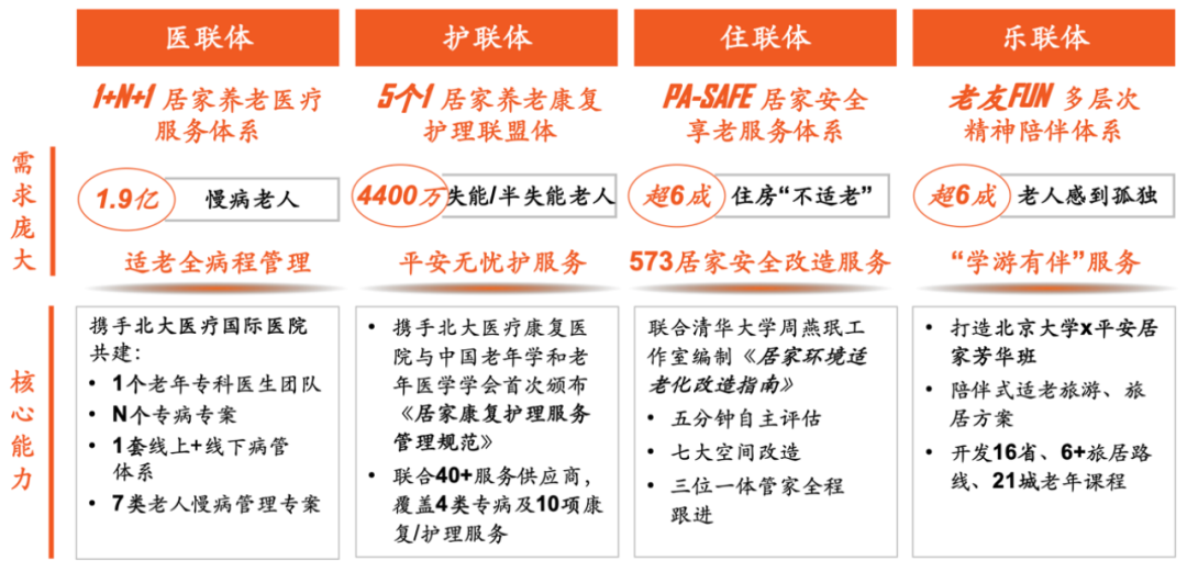 平安健康凭借什么做到了扭亏为盈？丨智氪