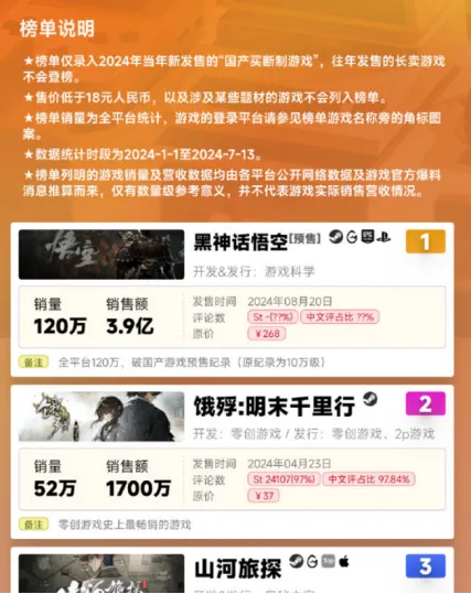 再好的3A大作,也赚不过氪金手游