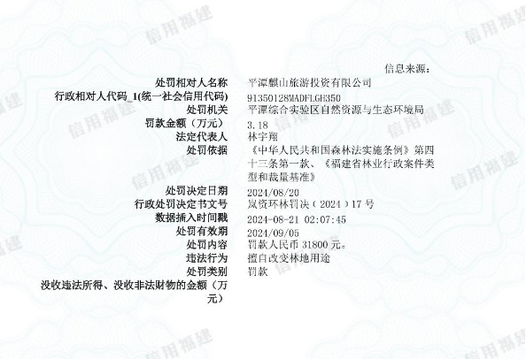 平潭麒山旅游投资有限公司被罚款 3.18 万元|平潭|人民币|生态环境_新浪新闻