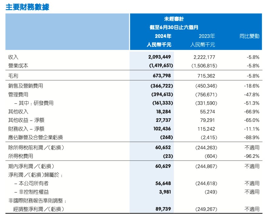 平安健康凭借什么做到了扭亏为盈？丨智氪