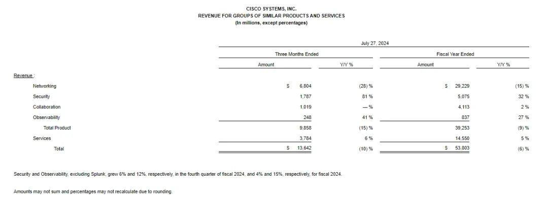 从“小甜甜”到“牛夫人”,思科取消独立的网络部门!