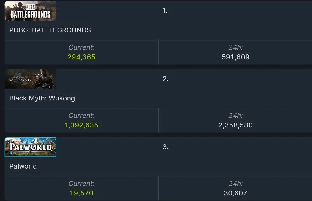 devcom上的海外开发者们怎么看《黑神话》?