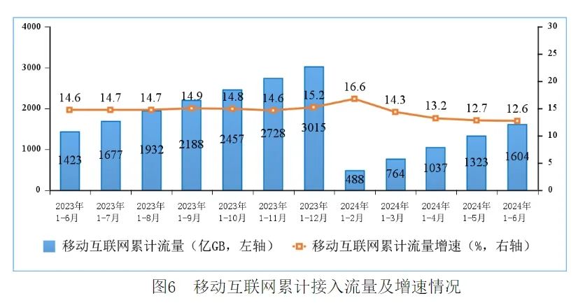 运营商半年报解读|5G-A加速落地 全国已有超百城完成规模部署