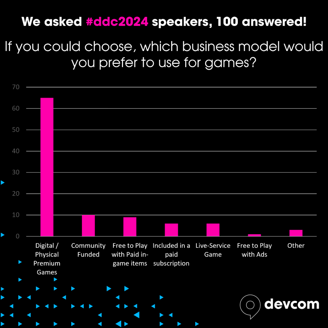 devcom上的海外开发者们怎么看《黑神话》?