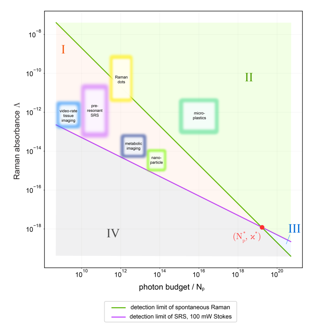 科学家提出拉曼二象性新理论，为理解拉曼散射带来新视角，促进物质成像技术进一步发展