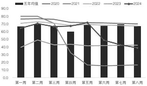 两大重要报告落地 油脂板块有望重新走强？