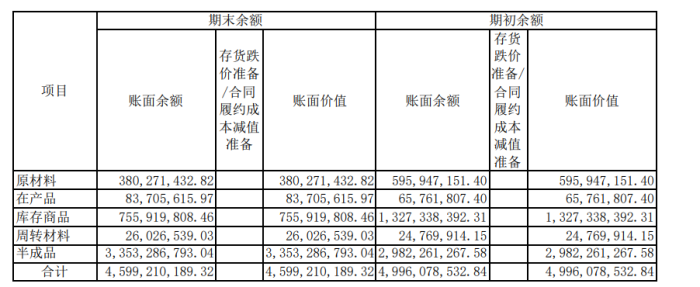 图 / 今世缘2024年半年报(单位:元)